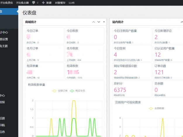 B2仪表盘统计图表插件（李初一仿自子比）